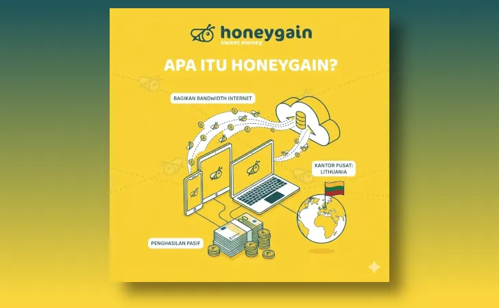 apa itu Honeygain