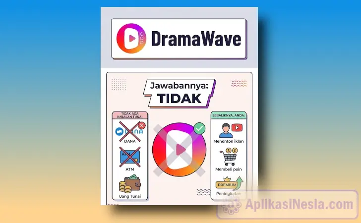 DramaWave menghasilkan uang