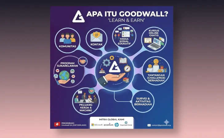 apa itu Goodwall