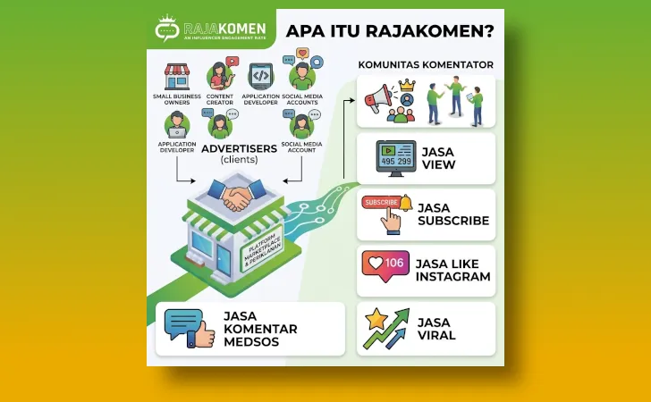 apa itu RajaKomen